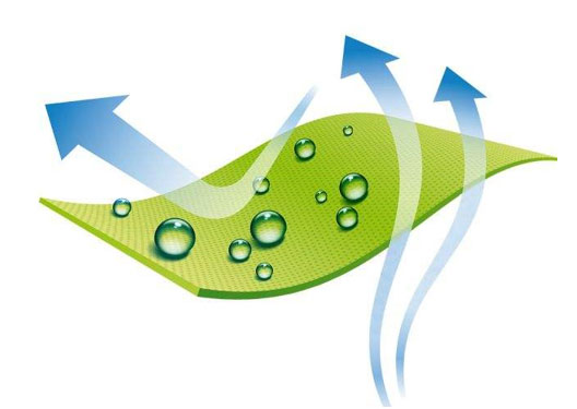 Solutions for Breathable Packaging Applications